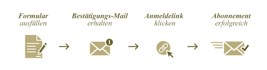 Newsletter Anmeldung
